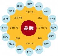 公关策划公司：王清华：初创型小微企业如何做好公关营销