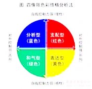 公关策划公司：导购：如何一眼看穿顾客的个性